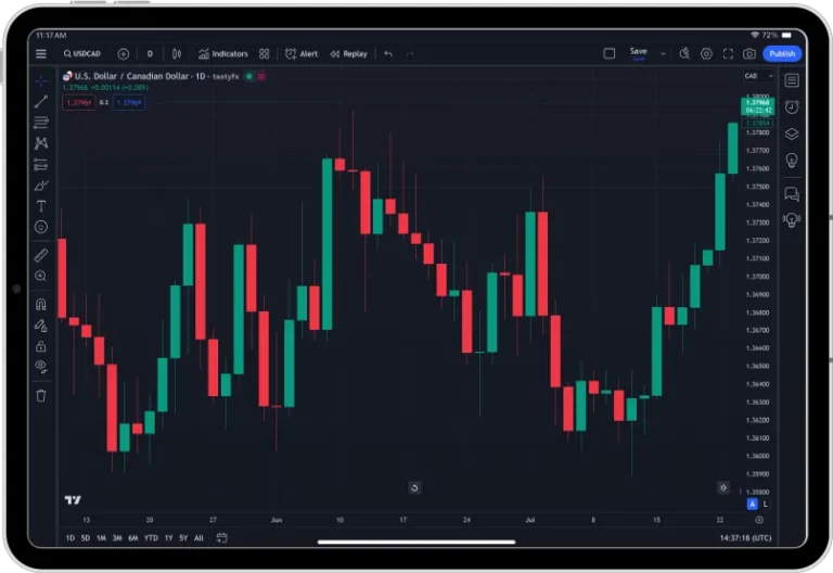 NowWeTrade.com Bewertung: Eine Moderne, Globale Herangehensweise an den Online-Handel Entdecken